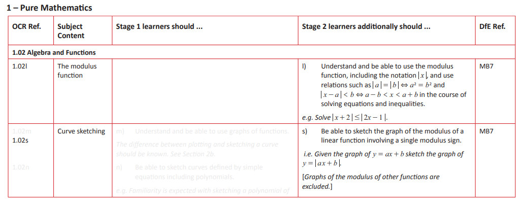Specification reference